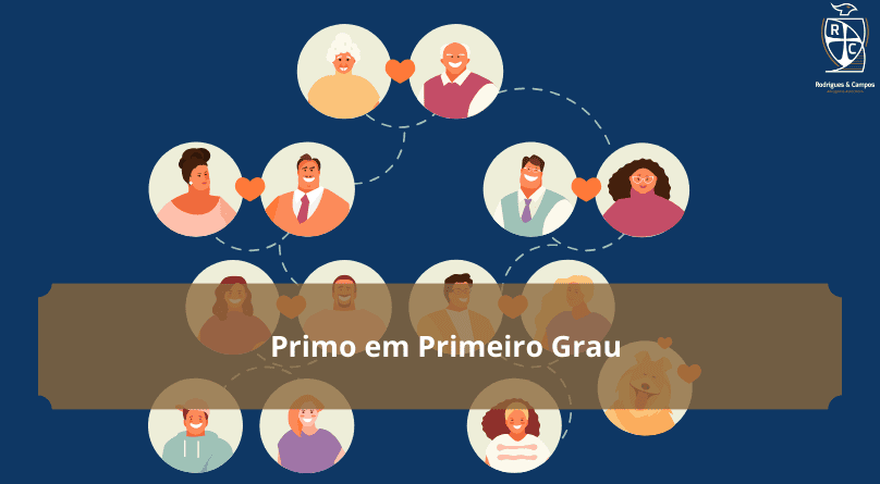 Primo em Primeiro Grau